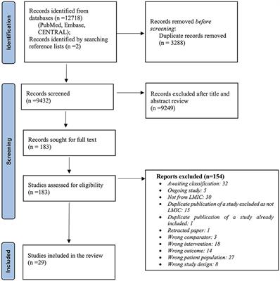 Probiotics for the prevention of mortality and sepsis in preterm very low birth weight neonates from low- and middle-income countries: a Bayesian network meta-analysis